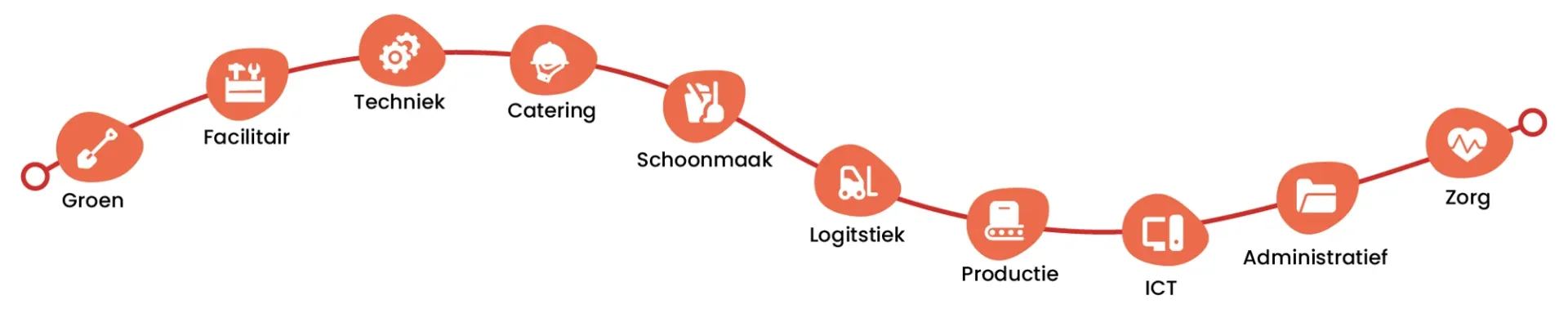 Op een lijn staan de verschillende sectoren waarin WSD werk biedt